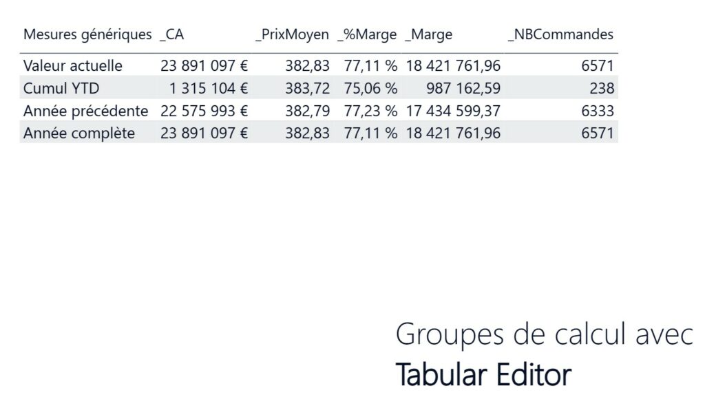 DAX avancé groupes de calcul