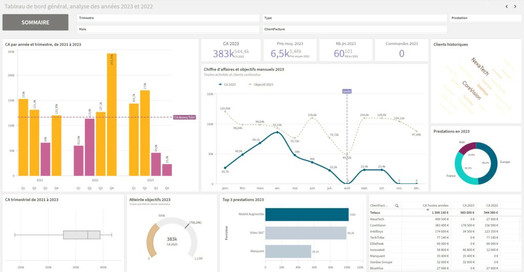 Qlik Sense Designer tableau de bord