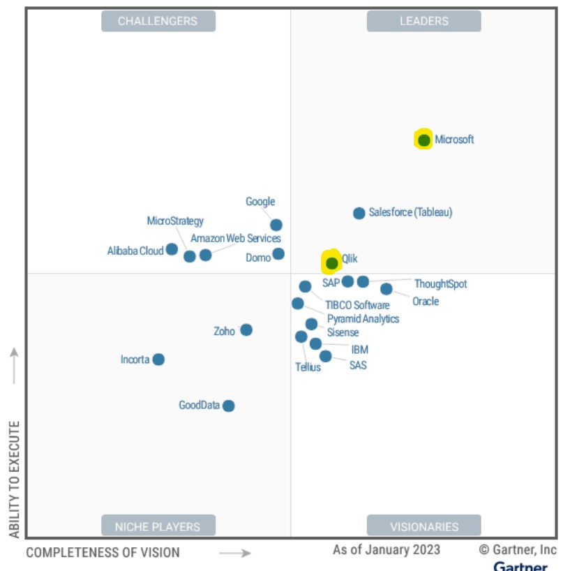 Sage Intacct Gartner Magic Quadrant at May Myers blog
