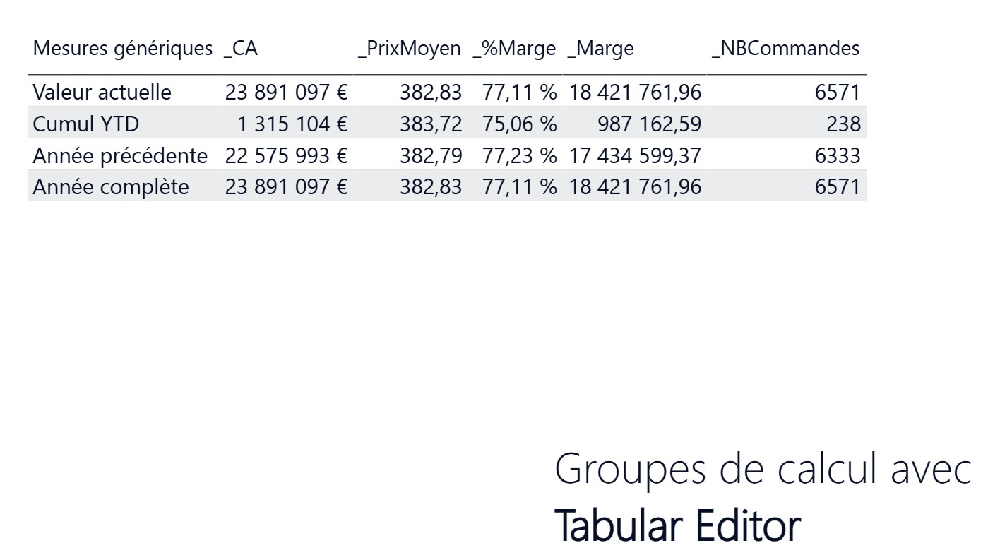 DAX avancé groupes de calcul